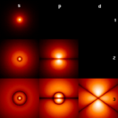 2D cuts through the probability density distribution without phase-sensitive coloring.