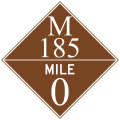 M-185, as posted by the Mackinac Island State Park Commision