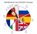 Situation in Europe (number of cases by country)