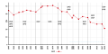 de:Sozialdemokratische_Partei_Österreichs