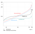 Siedekurven benzin.svg