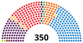 results (21 December)