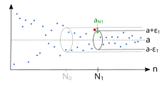 Sequence and two epsilon neighborhoods around limit