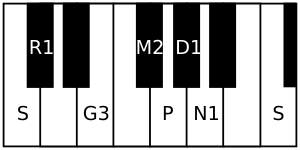 English: Dhavalambari the 49th Melakarta