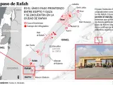 Gráfico: así es el paso de Rafah, al sur de la Franja de Gaza.