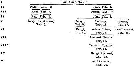 Rääf i Småland A18900.jpg