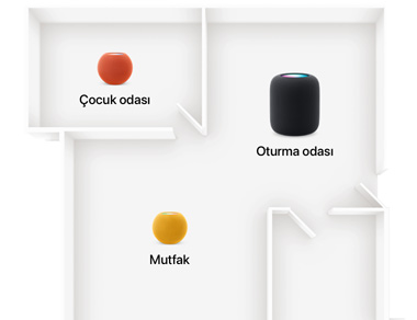 Bir evin kat planında, birden fazla odada HomePod veya HomePod mini olduğu gösteriliyor