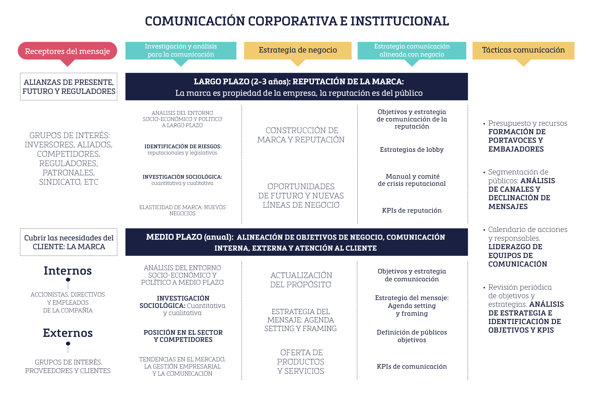 Comunicación corporativa e institucional