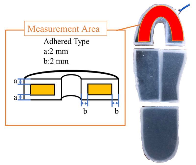 Insoles that can measure gripping force