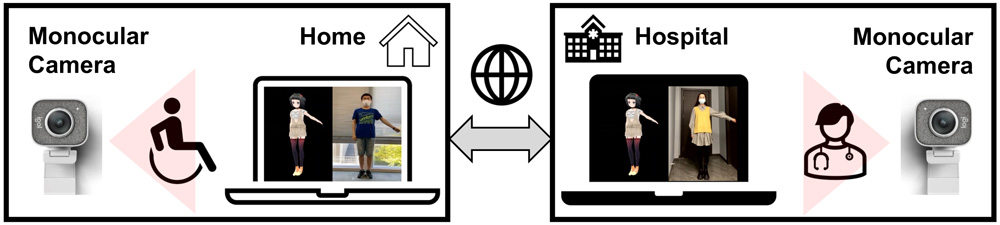 Overview image of telerehabilitation system based on OpenPose