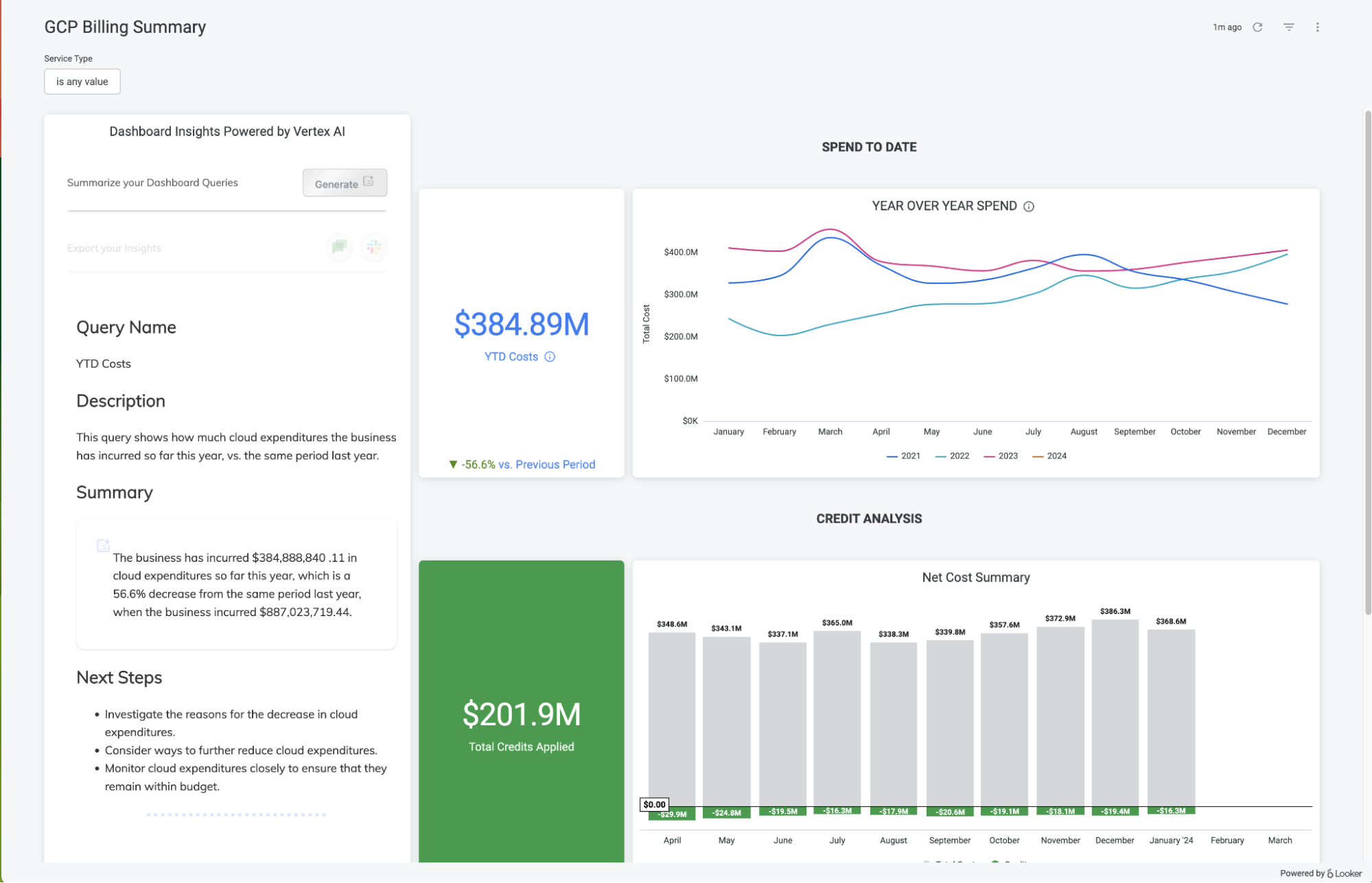 Looker-Dashboard für das Cloud-Kostenmanagement