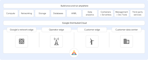 Technical overview