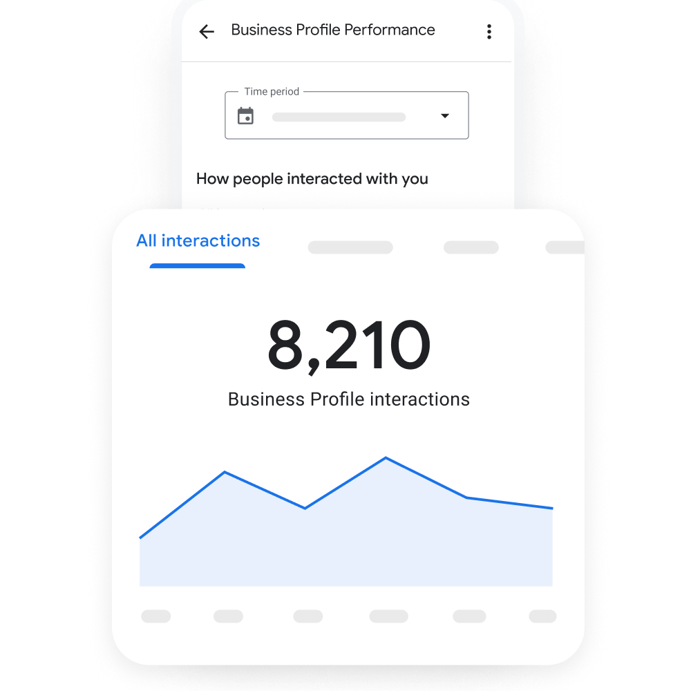 Image of a Business profile mobile device view with the Business Profile Performance tab showing All interactions graphics according to business period