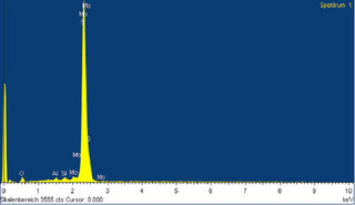 MoSxSpektrum10kV