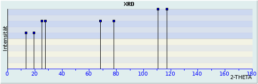 XRD-Darstellung Julienit