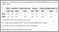 TABLE 6.1. Mortality rates due to poisoning per 100 000 children by sex, country income level and WHO region, 2004.