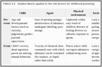 TABLE 6.2. Haddon Matrix applied to the risk factors for childhood poisoning.