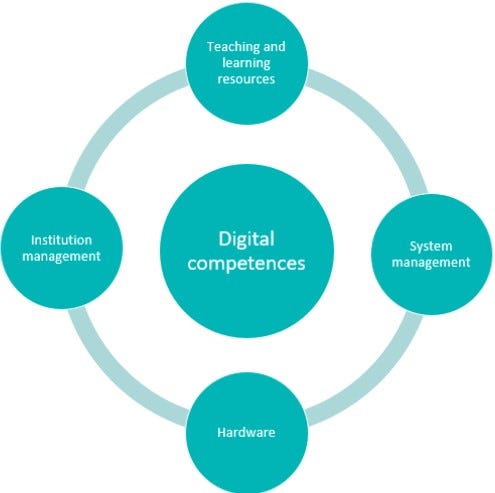 Figure: Digital infrastructure