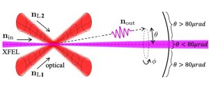 Laserfalle