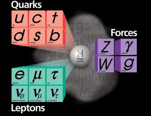 Standardmodell der Teilchenphysik