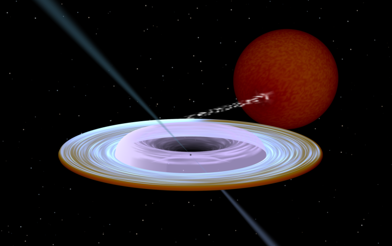 Röntgenbinär med ett svart hål.