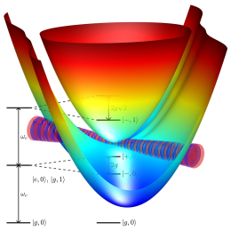 Polaritonisk kemi och material för ljus och materia - Polaritonic Chemistry and Light-Matter Materia