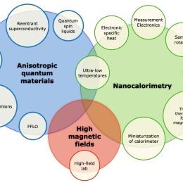 Image of Components of the project