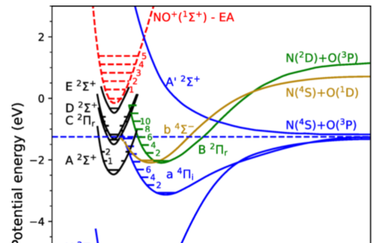 N-O internuclear separation